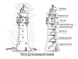 Der Schimmerturm.jpg