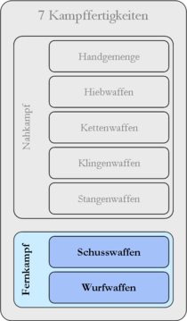 Diagramm Fernkampfwaffe.png
