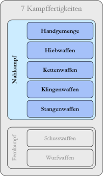 Diagramm Nahkampfwaffe.png