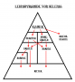 Lehnspyramide von Selenia (von Aeronautin).png