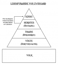 Die Zwingarder Lehnspyramide